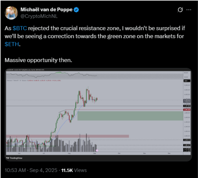 Analyst Michael van de Poppe says that Ethereum could decline from here | Source: X