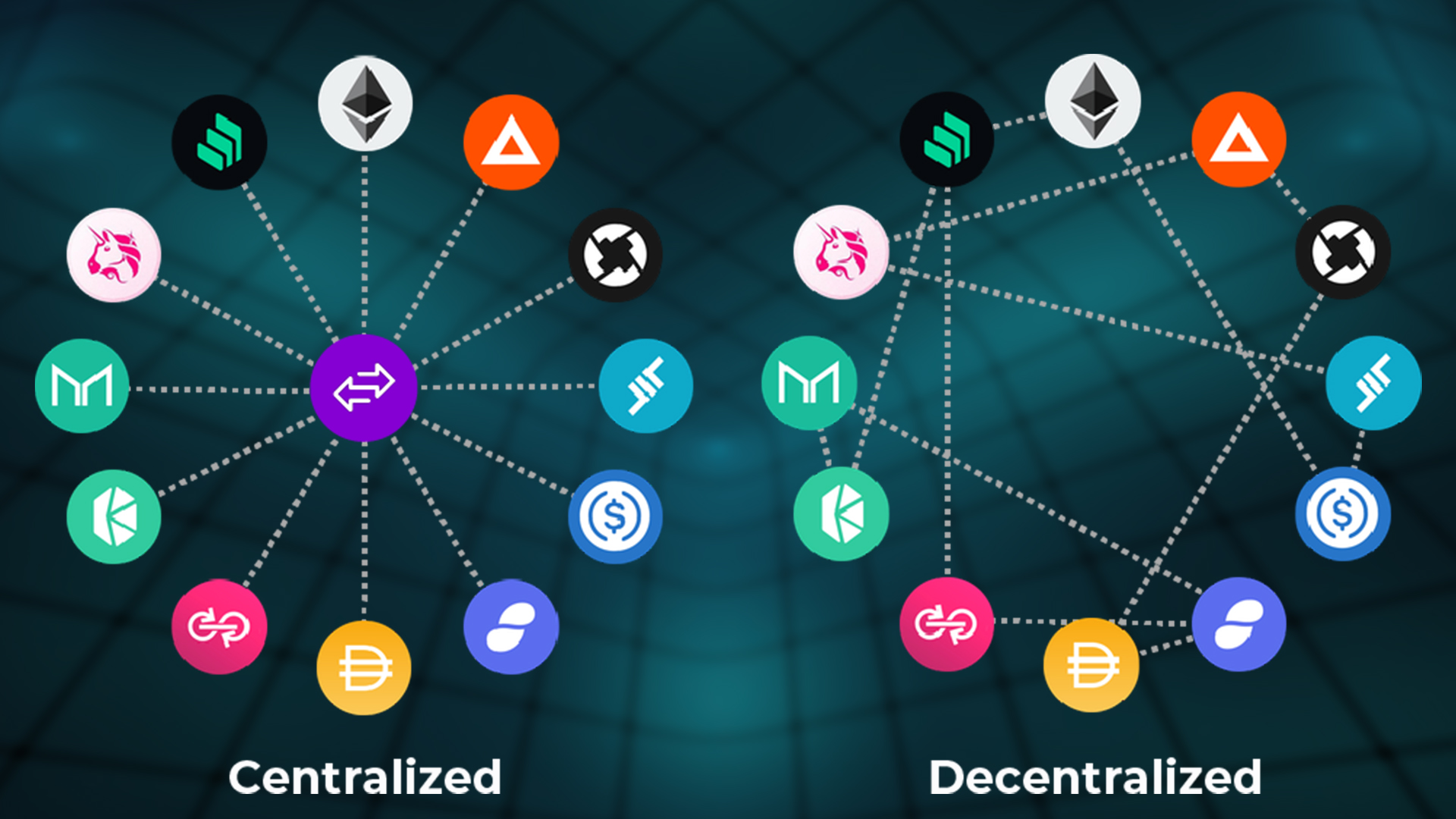 Centralized Vs. Decentralized Market Exchanges in Economy