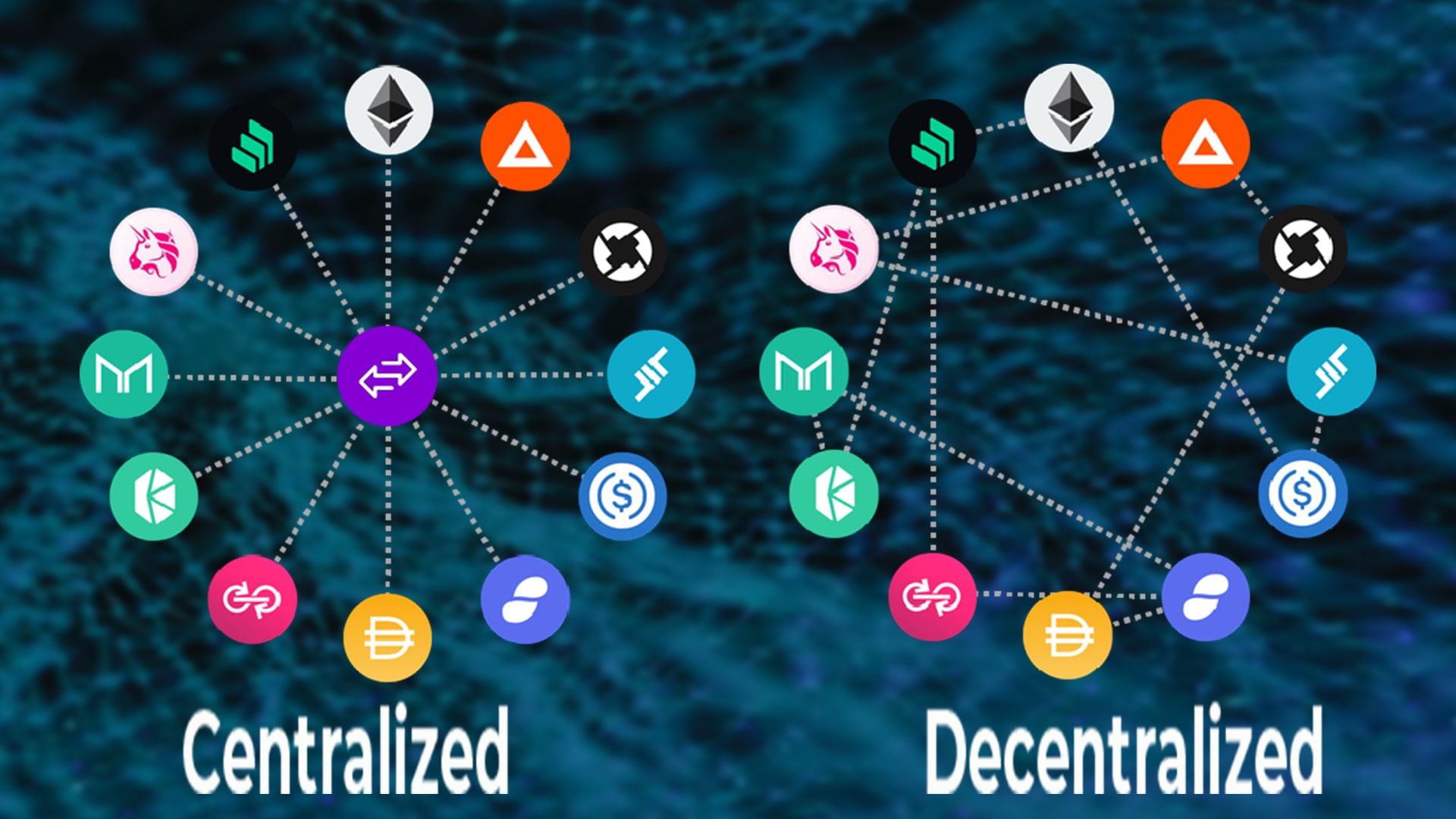 Rundown of Centralized and Decentralized Exchanges and Finances