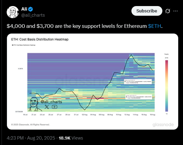 Ali Martinez points out the next major support levels for ETH | Source: X