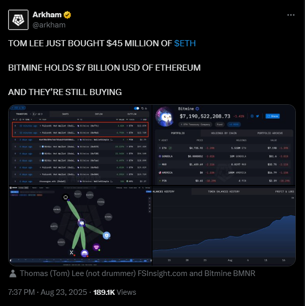 Tom Lee’s BitMine buys $45 million in a single purchase | Source: X