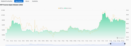 XRP’s open interest is showing signs of a market cooldown | Source: Coinglass