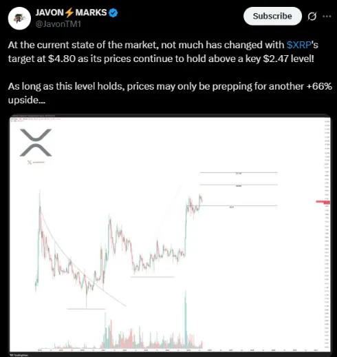 Javon Marks says that XRP could rally by 66% | Source: X