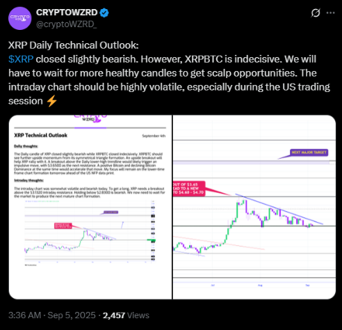 Analyst says that XRP is healthy, but might need more signs of health | Source: X