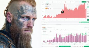 FLOKI: Latest News, Price Predictions, and Market Updates