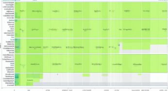 MicroStrategy: Business Intelligence and Analytics Solutions