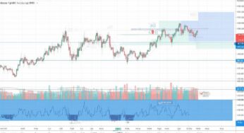 IBIT Stock: Price, News, Chart, Forecast & Analysis