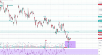 XRP Price CAD | Live Ripple to Canadian Dollar Exchange Rate