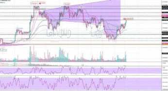 LGNS Coin Price Today: Live Value, Market Cap & Chart